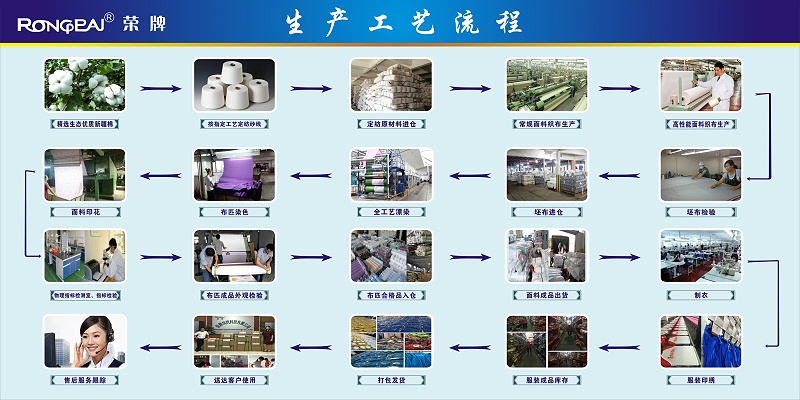 uwin电竞医纺
